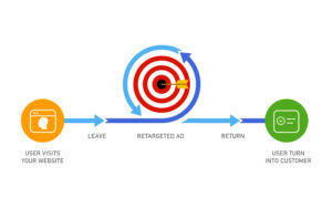 Fonctionnement du retargeting